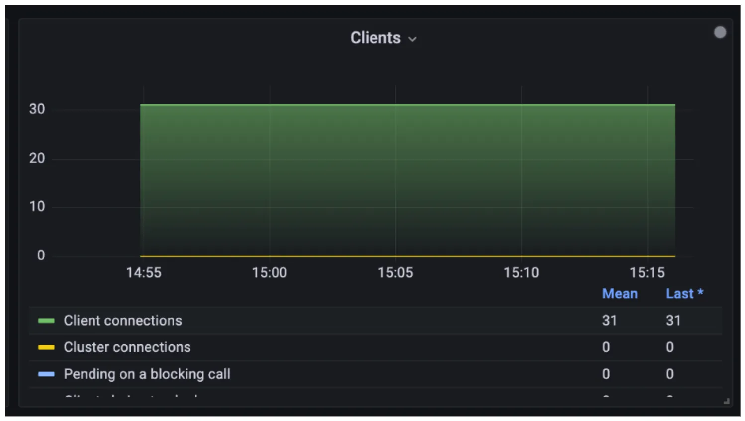 WebFlux 구성의 레디스 커넥션 31개