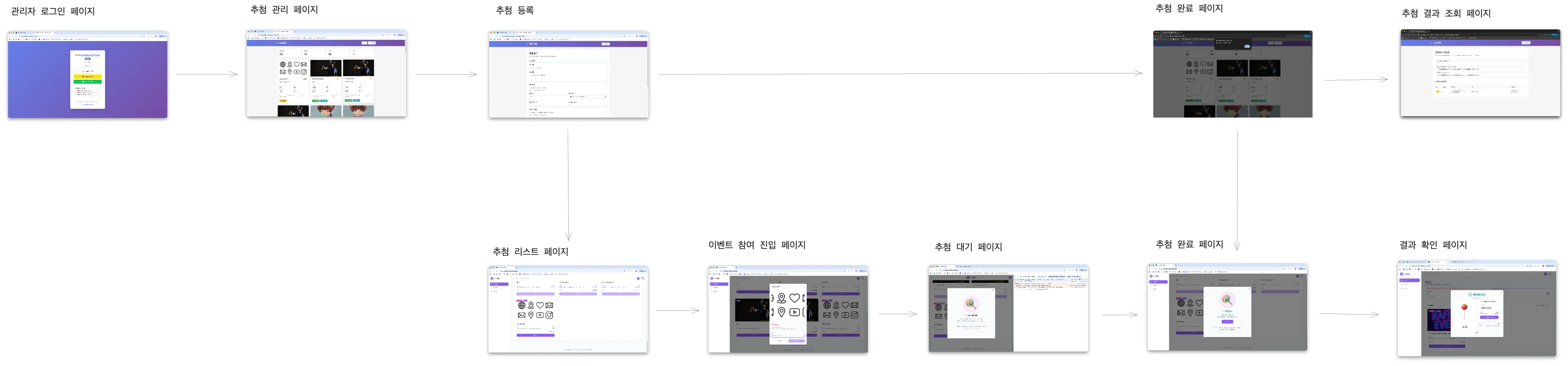 온라인 추첨 서비스의 최종 사용자 시나리오