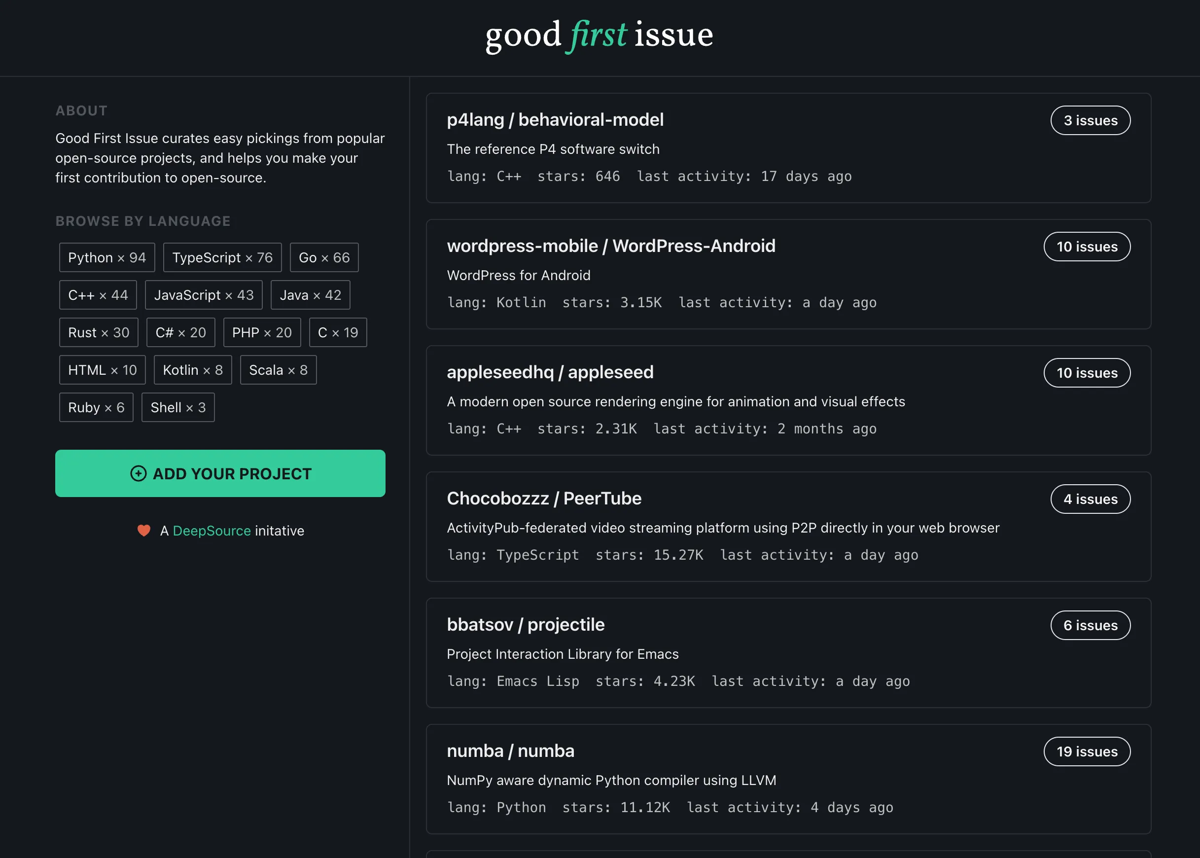 goodfirstissue.dev 화면. 왼쪽에 언어별 필터가 Python 94개, TypeScript 76개, Go 66개 순으로 나열되고, 오른쪽에는 프로젝트 카드가 이어진다. 카드마다 저장소 이름, 한 줄 설명, 사용 언어, 스타 수, 마지막 활동 시각과 열려 있는 이슈 개수가 표시된다
