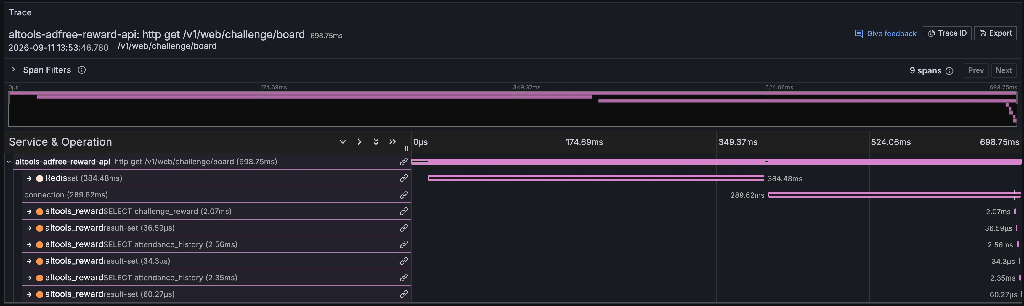 초기 board 트레이스. 전체 698.75ms, Redis set 384.48ms, connection 289.62ms