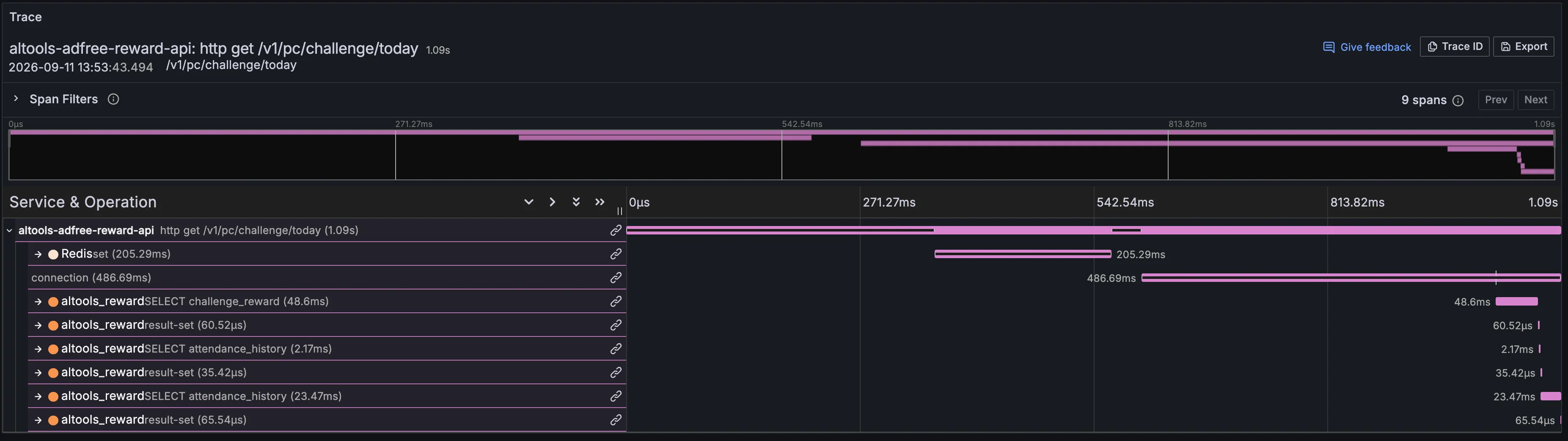 초기 today 트레이스. 전체 1.09s, Redis set 205.29ms, connection 486.69ms