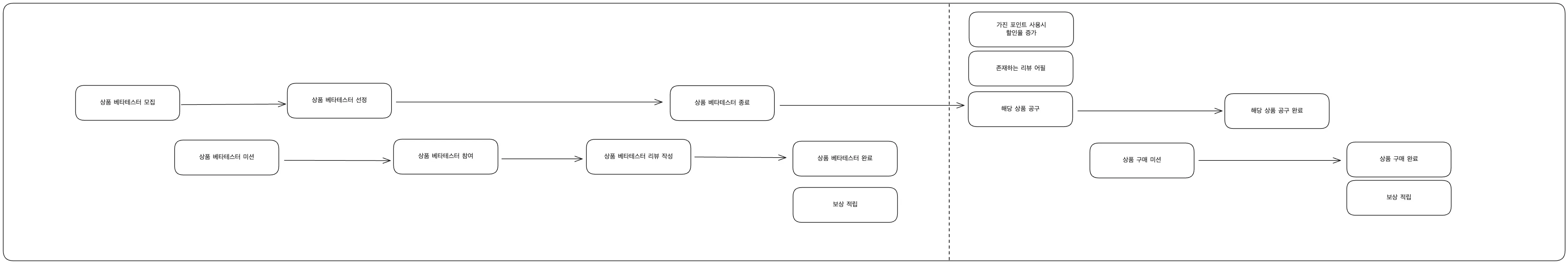 상품 베타테스터 기능을 이벤트로 연결한 확장 구조