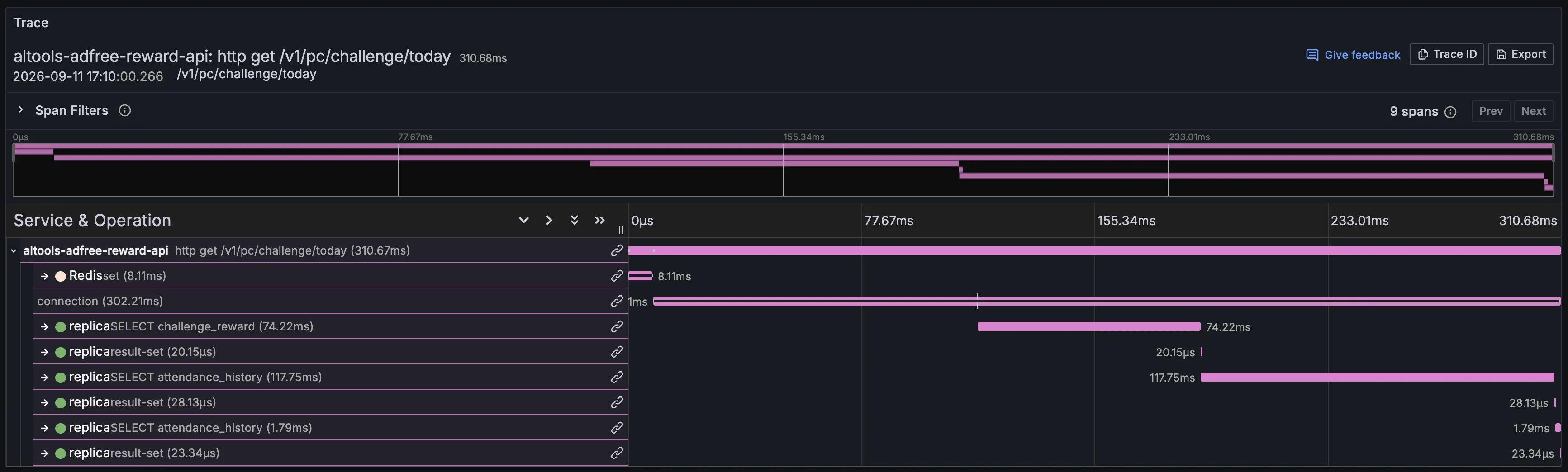 17:10:00.266의 today 트레이스. 전체 310.68ms, Redis set 8.11ms, connection 302.21ms