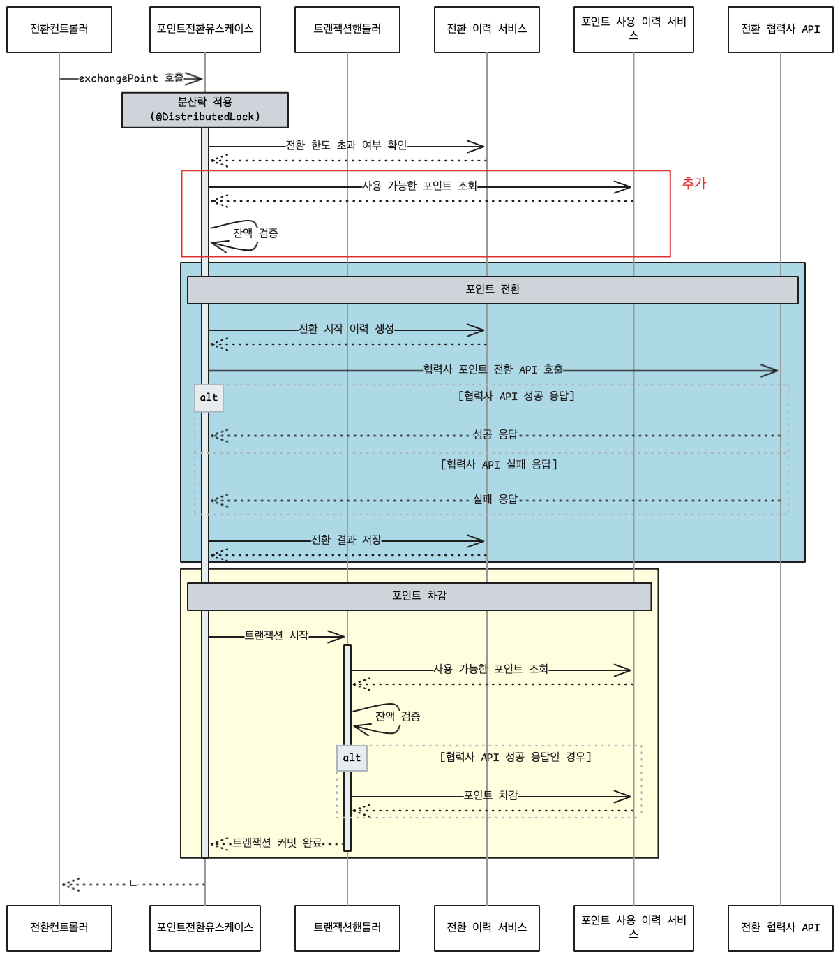 ASIS 보상 트랜잭션 흐름도